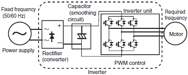 Omron Inverters intro