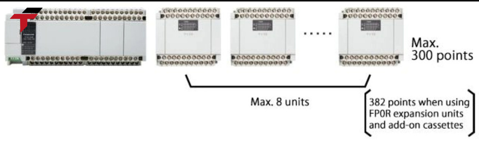 FPXH-C60 1 PANASONIC PROGRAMMABLE CONTROLLER FP-XH - Image 1