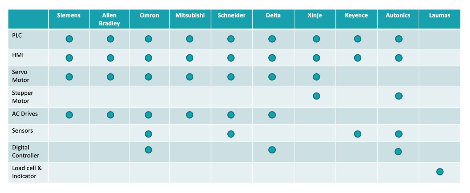 product-chart-1536x630
