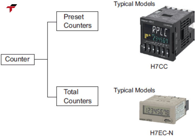 Digital vs Electromechanical Industrial Counters