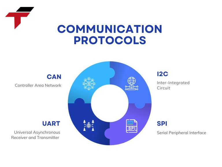 Common types of Communication Protocols