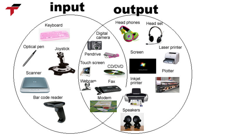 Human interface devices (HID) are divided into two types: Input Devices and Output Devices.