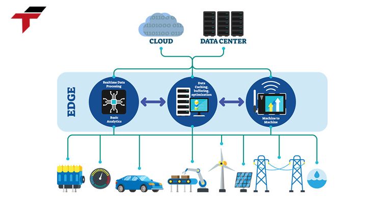 Benefits of Edge Computing for Manufacturers