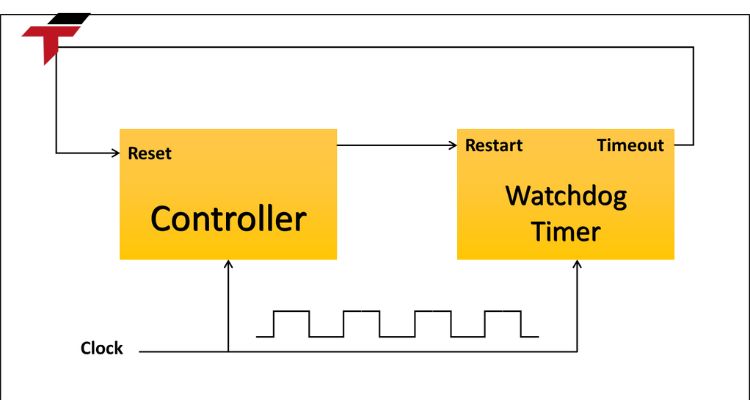 Where Are Watchdog Timers Applied in Industries?