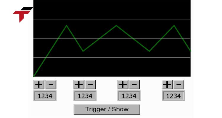 What Are the Common Software Tools for Trend Graphs in Malaysia?