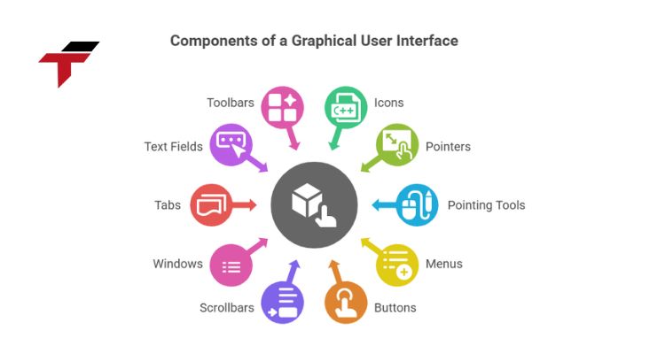 What Is a Graphical User Interface (GUI)?