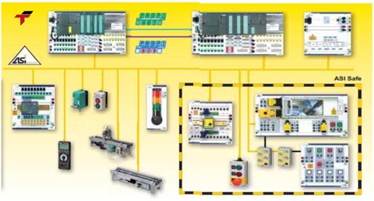 Each part plays a specific role in ensuring reliable communication, power delivery, and seamless integration with industrial automation systems