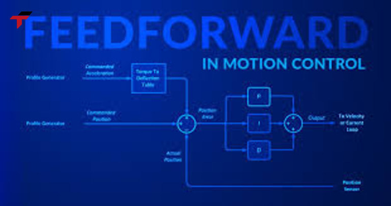 Acceleration Feedforward (AFF) is part of the control algorithm of the servo system