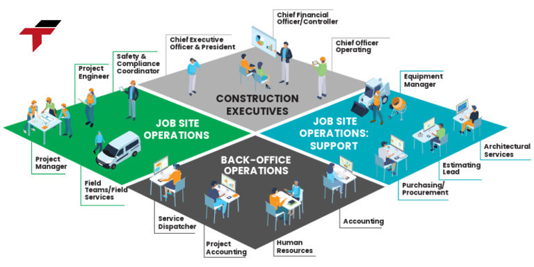 Applications of an Advanced Plant Management System (APMS)