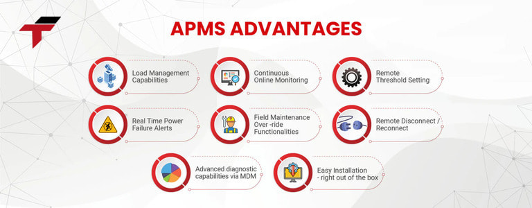 Implementing an Advanced Plant Management System (APMS) brings multiple advantages for industrial operations