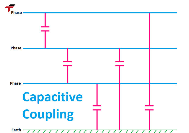 Disadvantages of Capacitive Coupling in Servo Systems