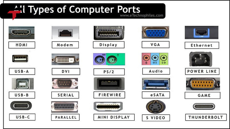 4 Types of Communication Ports