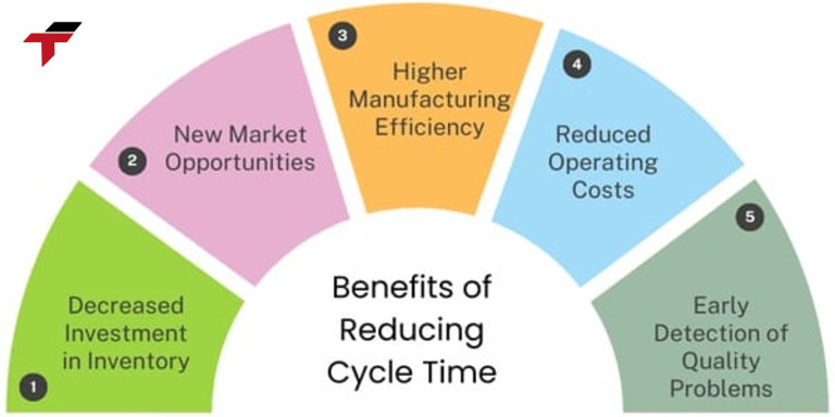 6 key elements that affect Cycle Time