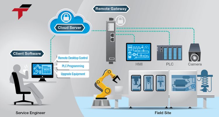 Key Benefits of Remote Access