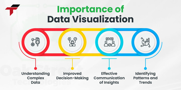 5 practical benefits of Data Visualization in HMI automation