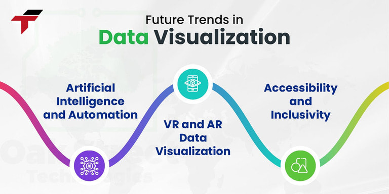 Choose the right type of chart Data Visualization