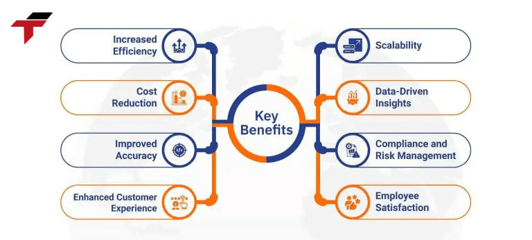 GE Automation & Controls brings many outstanding benefits