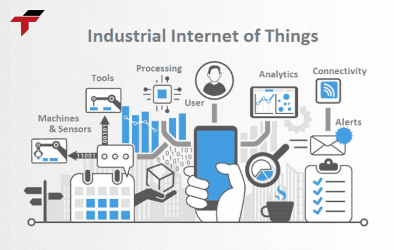 Industrial Internet of Things -IIoT