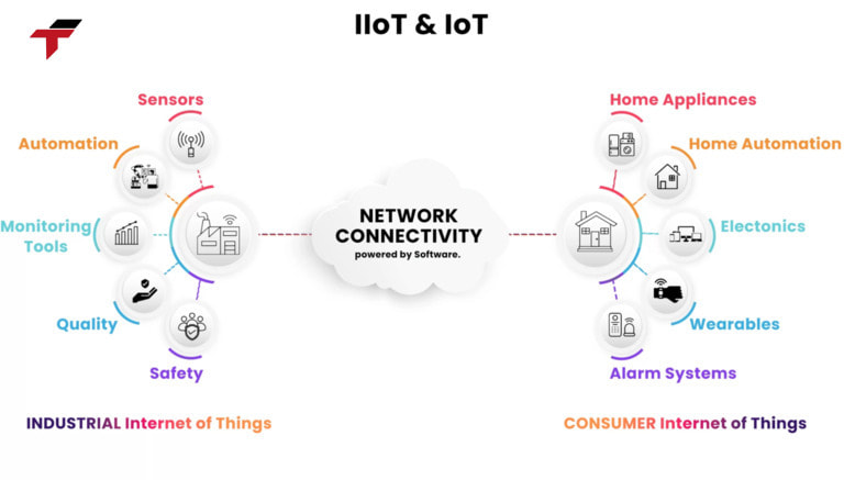 Difference between IOT and IIOT