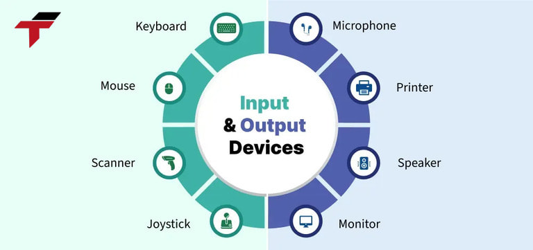 Input/Output Interface (I/O Interface) plays an extremely important role