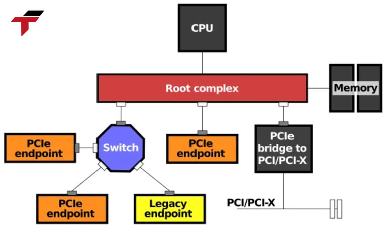 4 key factors should be considered when making this decision