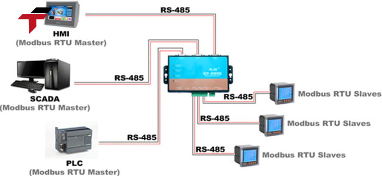 In order for HMI to communicate effectively with devices such as PLCs, inverters, sensors