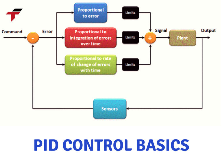 Advantages and Disadvantages of PID Controllers