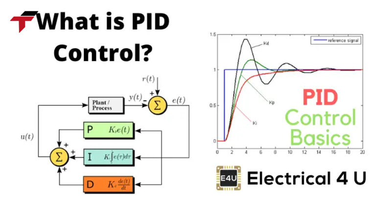 PID Control, which stands for Proportional-Integral-Derivative Control
