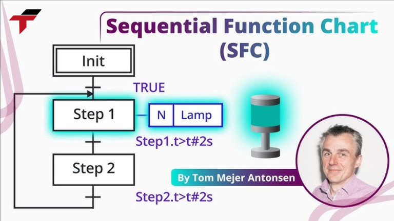 Sequential Function Charts is the simplest type of PLC programming language