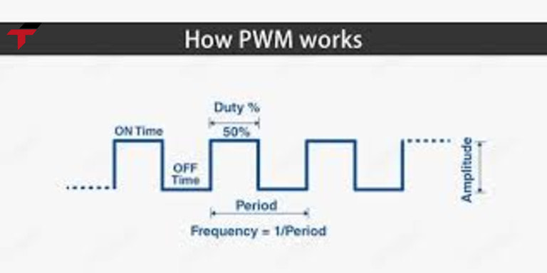 PWM operates based on a square pulse signal that is repeated in cycles