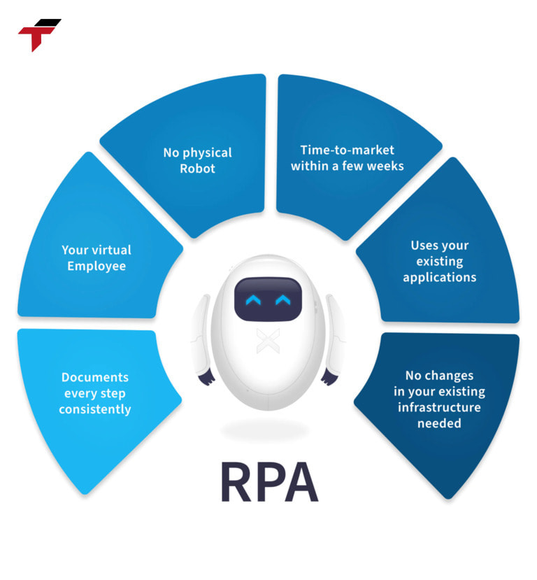 5 Key Benefits of Implementing RPA