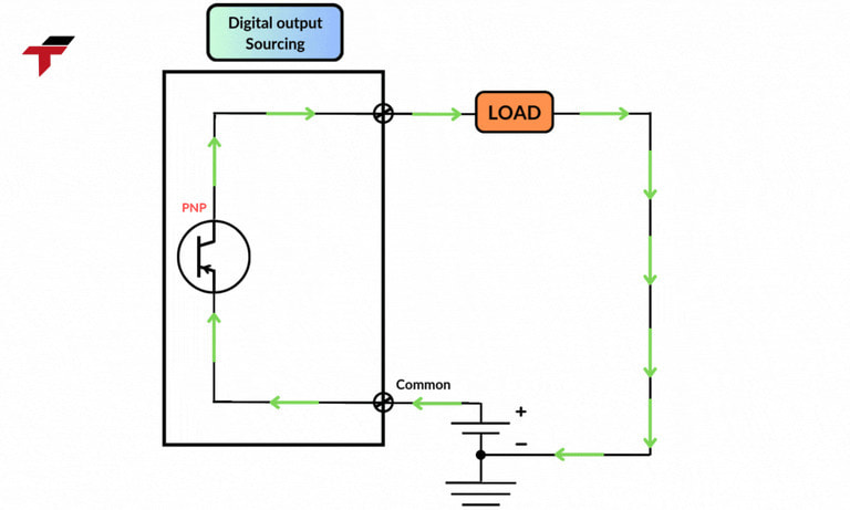 Incorrect input voltage supply