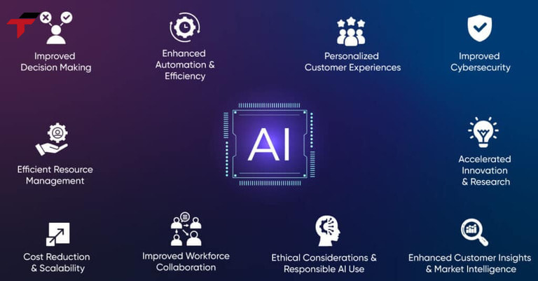 Artificial Intelligence (AI) brings transformative advantages to businesses by automating processes