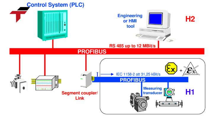 What Is the Modbus Protocol and How Does It Work?