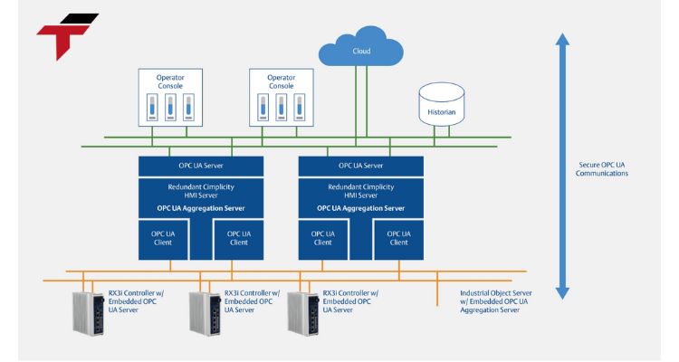 What Benefits Does OPC UA Bring to HMI Integration?