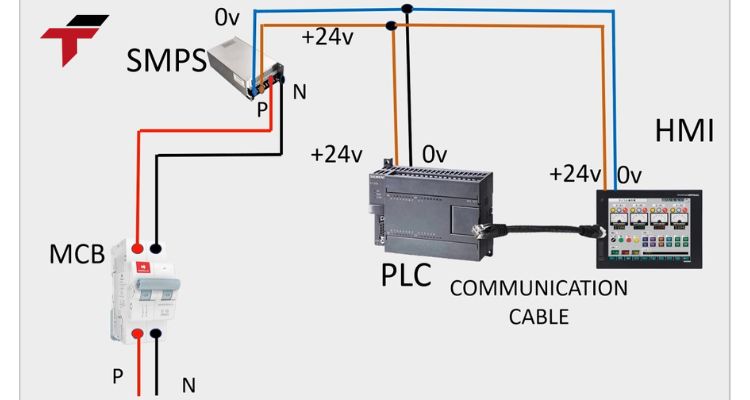 What Causes the HMI to Lose Connection with the PLC?