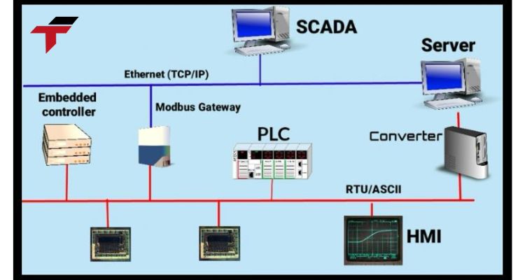 What Are the Key Features and Functions That SCADA Provides?