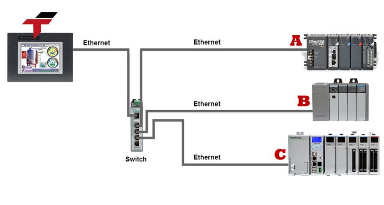How Does Ethernet Support Industrial HMI Communication?