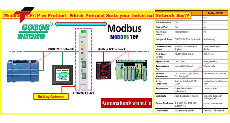 Why Choose Profibus for Your Automation System?