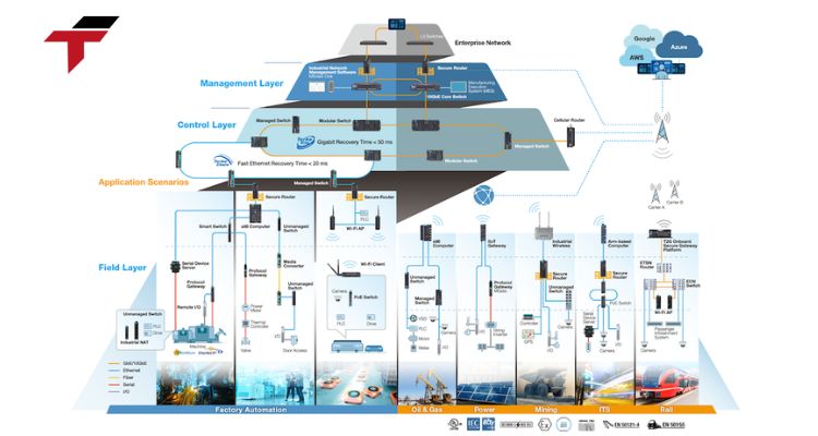What Is IIoT and Why Does It Matter in Industrial Automation?