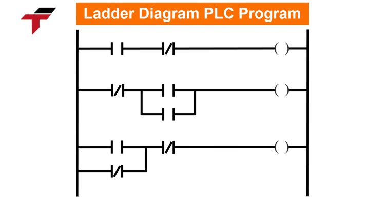 What Components Does Ladder Logic Include?
