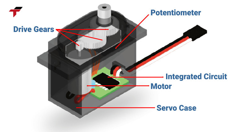 The Servo System Diagram is more than just a technical drawing