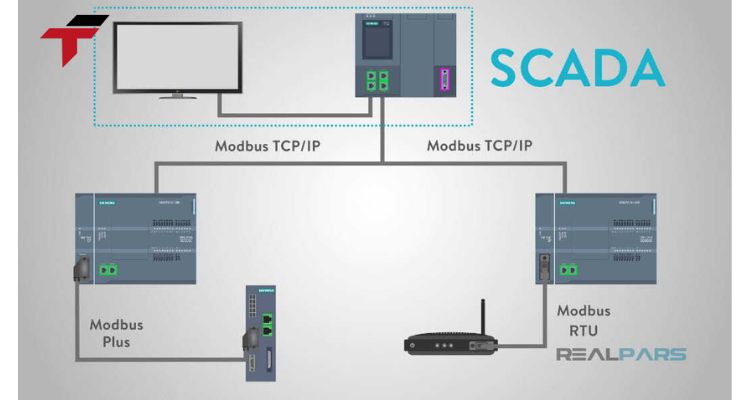 Modbus - Flextech