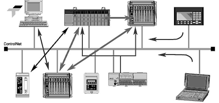 Advantages of Using DF-1 Protocol