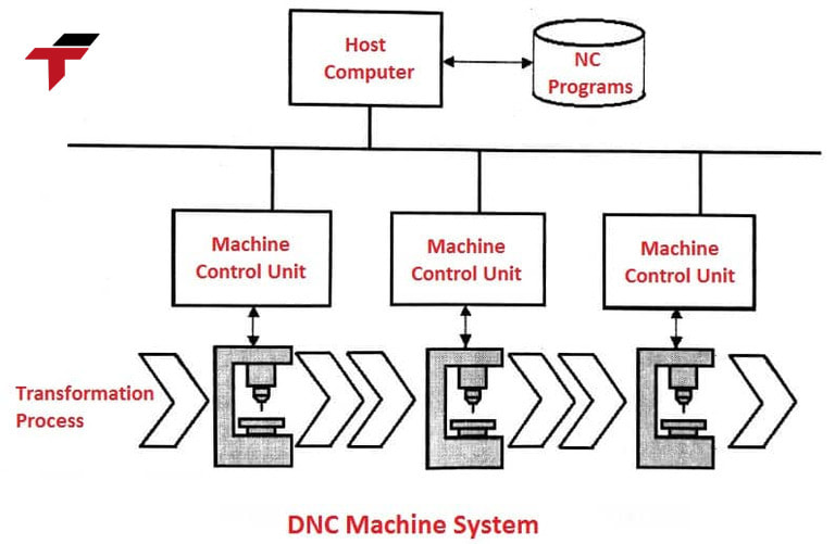 In modern manufacturing, different industries face unique challenges in production volume, complexity, and precision requirements.
