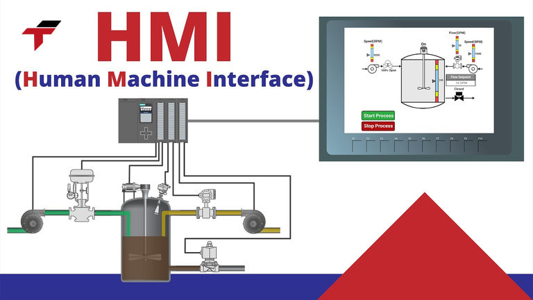 HMI Brands in the Malaysian Market