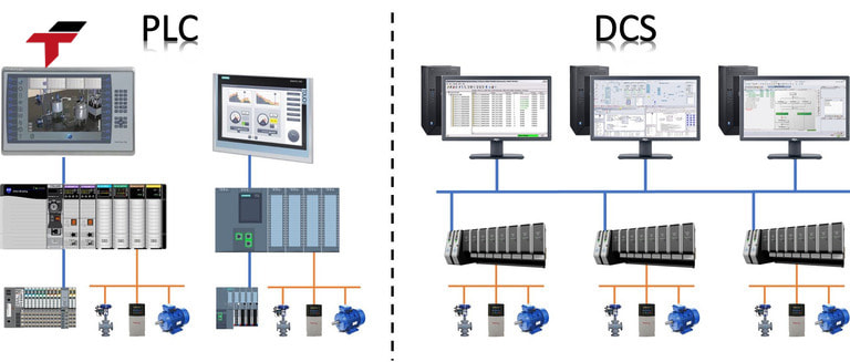 PLC and DCS performance profiles serve different control requirements.